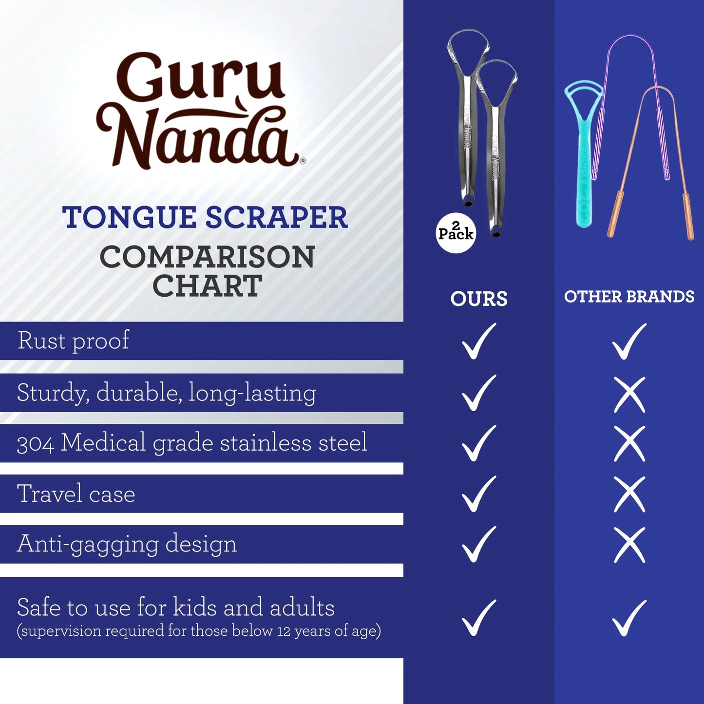 Gurunanda Tongue Scraper & Cleaner, Fights Bad Breath, Stainless Steel, 2 Pack